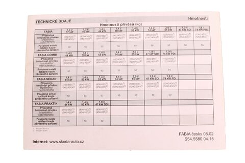 Technická data FABIA S54.5580.04.15