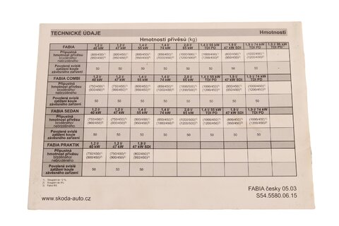 Technická data FABIA S54.5580.06.15