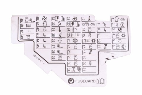 Štítek pojistek - 1Z0010600T