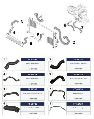 Hadice vody k chladiči