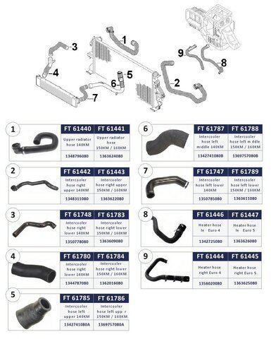 Hadice sání k intercooleru levá (140kW)