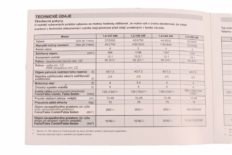 Technická data FABIA CZ 2001