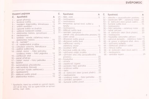 Dodatek návodu k obsluze 11.99 FABIA CZ